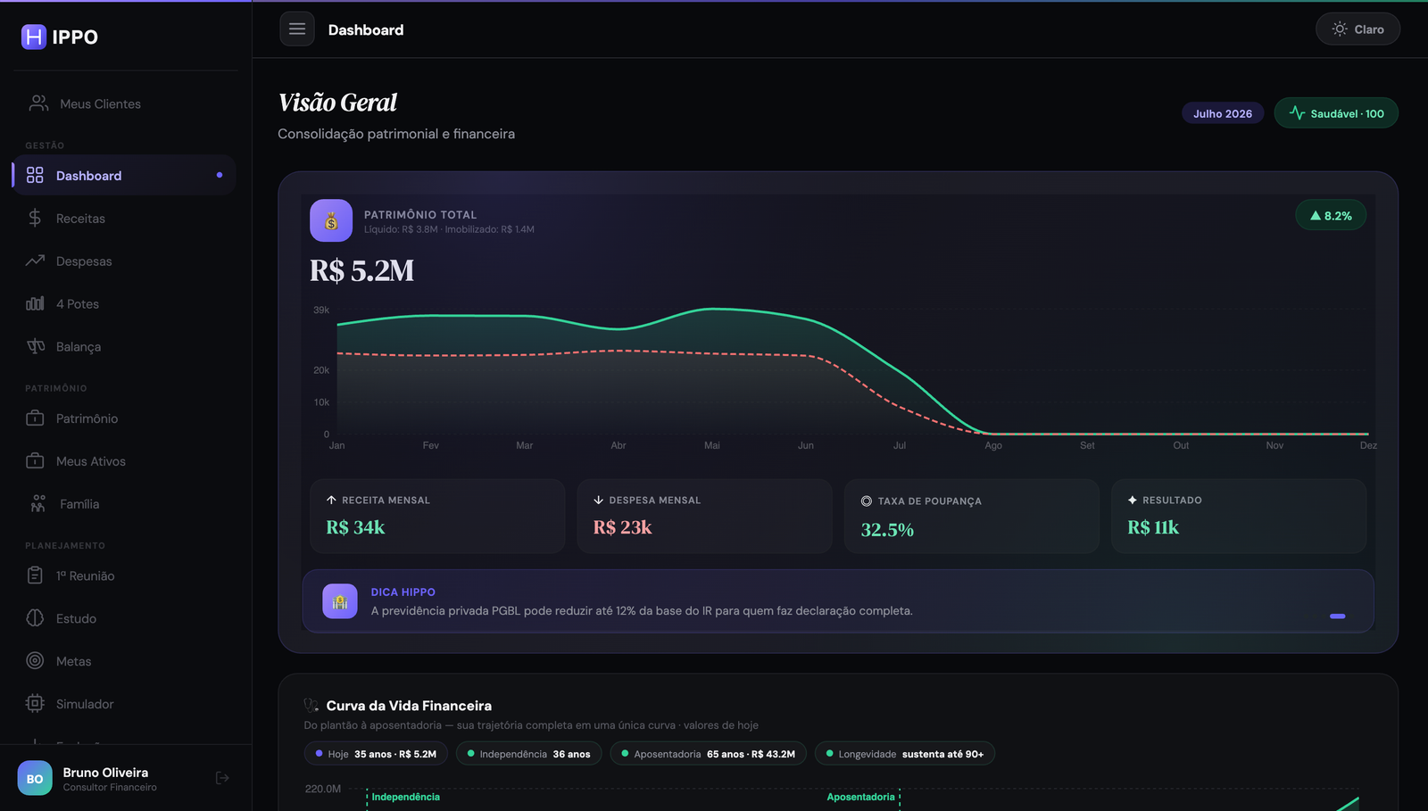 Dashboard real do Hippo Finance, visão geral com patrimônio, score e curva da vida